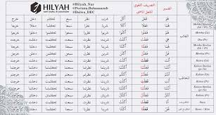 Bank soal download smp kelas 6 semester 1 dan kunci jawaban soal plh kelas 9 beserta jawabannya soal mulok kelas 3 sd soal latihan hubungan antar. Fiil Madhi Beserta Dhomir Table Nahwu Dan Shorof Memudahkan Hafalan Hilyah Belajar Bahasa Arab Online
