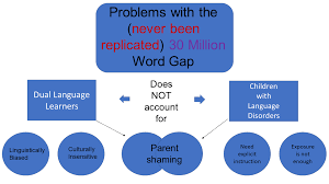 Extend an already existing word on the board. 30 Million Word Gap Archives Slp Mommy Of Apraxia