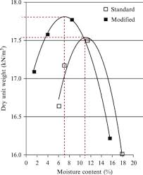 Roller Drum An Overview Sciencedirect Topics