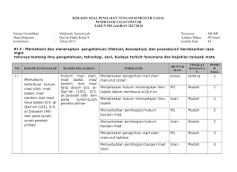Check spelling or type a new query. Kisi Kisi Soal Uts Genap Qur An Hadits Kelas 7 Jawabanku Id