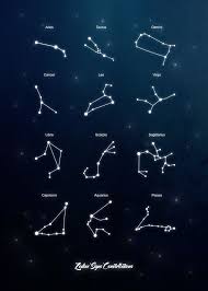 Aries, taurus, gemini, cancer, leo, virgo, libra, scorpio, sagittarius, capricorn, aquarius, and pisces. Zodiac Signs Constellation Poster By Christopher Sanabria Displate Zodiac Constellation Art Zodiac Signs Pictures Zodiac Signs Symbols