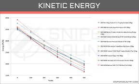 300 win mag vs 300 wsm cartridge comparison sniper country