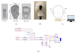 We've been in business since 2014, creating customized itineraries for our clients based around their personal plans and preferences. Sensors Free Full Text Binaural Modelling And Spatial Auditory Cue Analysis Of 3d Printed Ears Html