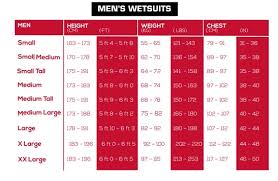 Zone3 Performance Beginners Guide To Swimming In A Wetsuit