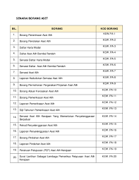 Borang pemeriksaan aset alih kew.pa 11 12. Doc Senarai Borang Aset Bkp Jakim Academia Edu