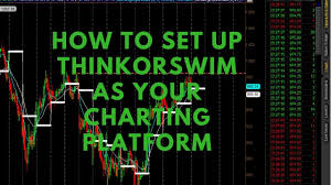 How To Setup Your Thinkorswim As Your Charting Tool For Day Trading