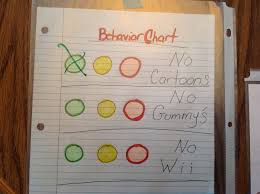 i had to create this behavior chart for my 4 year old son