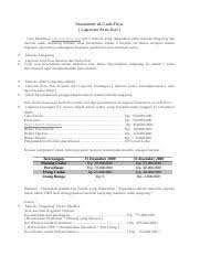 Melalui laporan arus kas atau cash flow, kita akan lebih mudah membaca dan menganalisa berikut ini kita akan bahas soal cash flow dan bagaimana caranya jika kita ingin membuat laporan terkait dalam metode langsung, semua contoh kas yang diterima atau dibayarkan dihitung dan totalnya. Soal Pembahasan Akp 2 Docx Statement Of Cash Flow Laporan Arus Kas Cara Membuat Laporan Arus Kas Ada 2 Metode Yang Digunakan Yaitu Metode Langsung Dan Course Hero