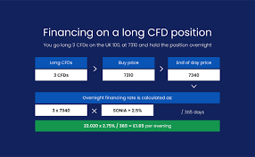CFD Trading Costs - CFD Commissions - FOREX.com ROW