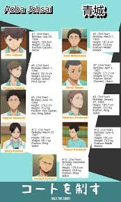 The following is a list of characters from haikyu!!, a manga and anime series created by haruichi furudate.the story takes place in japan, and follows karasuno high school's boys' volleyball team on their journey to restore their school's reputation and to qualify for nationals. Haikyuu Characters Height And Age