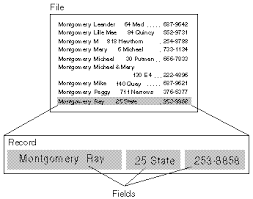 What Is Database Db Definition And Diagram Webopedia