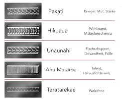 Maori Tattoos Fur Frauen Bedeutung Der Symbole Und Coole Ideen Mit Bildern Maori Tattoos Maori Maorie Tattoo