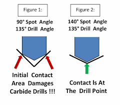 Center Drill Size Chart Www Bedowntowndaytona Com