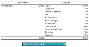 Wie Ich In 5 Monaten 30 000 Fur Die Berufliche Auszeit Gespart Habe Geld Sparen Ideen Geld Sparen Sparen