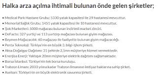 Hisse Net Ekonomi Ve Borsa Forumu