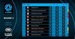 His current term ends on december 31, 2020. Mariners Remain Undefeated In The E League Central Coast Mariners