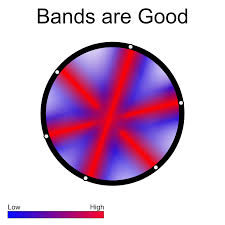 The Problem With The Drum Dial And How To Fix It