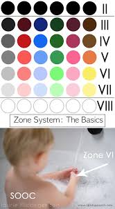 Zone System The Basics Click It Up A Notch