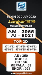 Prediksi Togel Singapore Rabu 22 Juli 2020 Di 2020 22 Agustus Rabu Oktober