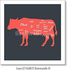 Illustration Of Beef Cuts Chart Art Print Poster