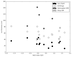 Tc Interannual Sea Ice Thickness Variability In The Bay Of