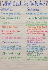 Our Growth Mindset Class Created Anchor Chart 3rd Grade