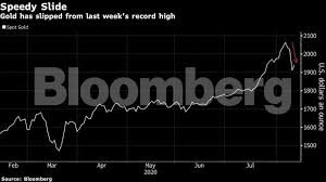 Gold hit a record, then plunged. Where will it go next?