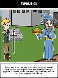 Legend Of King Arthur Plot Diagram In This Activity Students Will Create A Plot Diagram Of The Events From Ki King Arthur Legend King Arthur Legend Of King