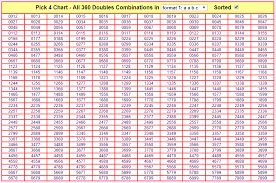 pick 4 box combinations lets make billion