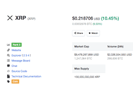 Stay up to date with the latest xrp price movements and forum discussion. Bitmillions Bitmillions Nice Little Pump In Xrp Today Facebook