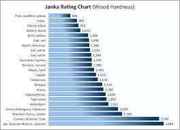 Acacia Wood Flooring Hardness Walesfootprint Org