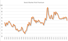 Make The Risk Premium Small Again Antonio Fatas On The