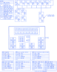 Cigar lighter (power outlet) fuses are the fuses №22 and 28 in the power distribution center. 94 Dodge Fuse Box Wiring Diagram Cabling Engine Cabling Engine Eugeniovazzano It