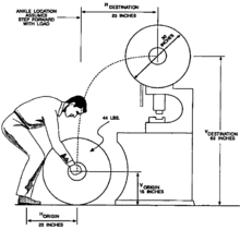 Material Handling Wikipedia