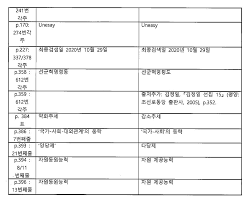 저작자표시-비영리-변경금지 2.0 대한민국 이용자는 아래의 조건을 따르는 경우에 한하여 자유롭