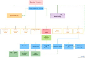 Organizational sturcture of nestle profile of managing director of nestle in malaysia aloishofbauer, managing director of nestlé malaysia. Nestle Organizational Structure Design