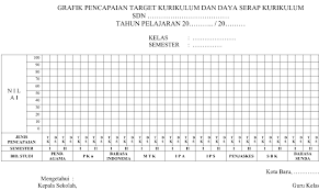 Disini juga saya akan bagikan format yang bisa anda gunakan dalam menghitung daya serap tersebut. Contoh Format Daya Serap Siswa Sd K13 Bagikan Contoh