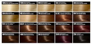 Copper Hair Color Chart In 2019 Matrix Hair Color Brown