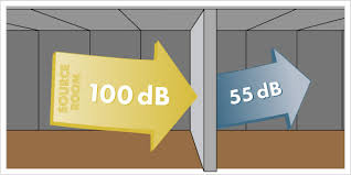 Understanding Stc And Stc Ratings Soundproofing Co