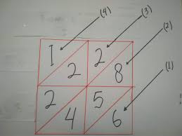 Contoh Alat Peraga Matematika Dan Cara Pembuatannya Baper Batang Perkalian Rebbosetau