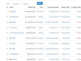 ราคา bitcoin ฟื้นขึ้นมาจนไปอยู่เหนือระดับ 18,000 ดอลลาร์สหรัฐได้อีกครั้ง ซึ่งเป็นระดับเดียวกับช่วงปลายปี 2017 ก่อนที่ฟองสบู่ bitcoin จะแตก à¸—à¸³à¹„à¸¡ Bitcoin à¸š à¸¡à¹ƒà¸™à¹„à¸—à¸¢à¸•à¸­à¸™à¸£à¸²à¸„à¸² 2500 Pantip