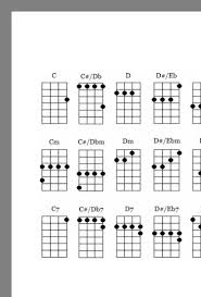 Anggo borukku tinadikkon mi c. 10 Marboru Sileban Chord Info Gitaris