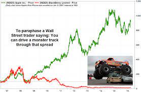 Blackberry stock predictions summary blackberry will partner with android and are set to release a new smartphone. Blackberry Real Time Stock Quotes 8 Stock Predictions For Week Ahead Blackberry To Break Out Dogtrainingobedienceschool Com