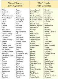 glycemic index food table 5 13 14 discovery eye foundation