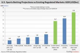 Currently, it's up to 14 states and washington, dc, but the. U S Sports Betting Market To Hit 5 7bn By 2024 Gamblingcompliance