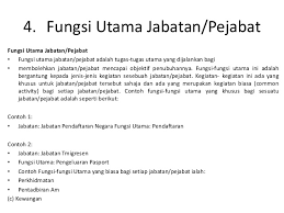 Nggak gitu bu, kan di rumah nggak ee. Fail Meja Manual Prosedur Kerja