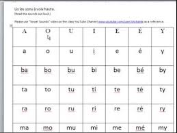 vowel sounds video youtube