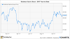 Will 2018 Bring A Goldman Sachs Stock Split The Motley Fool