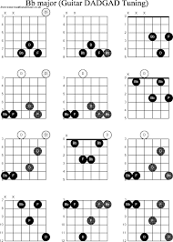 chord diagrams d modal guitar dadgad bb