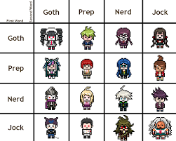 Hehe Danganronpa Character Alignment Danganronpa Danganronpa Characters Danganronpa Funny